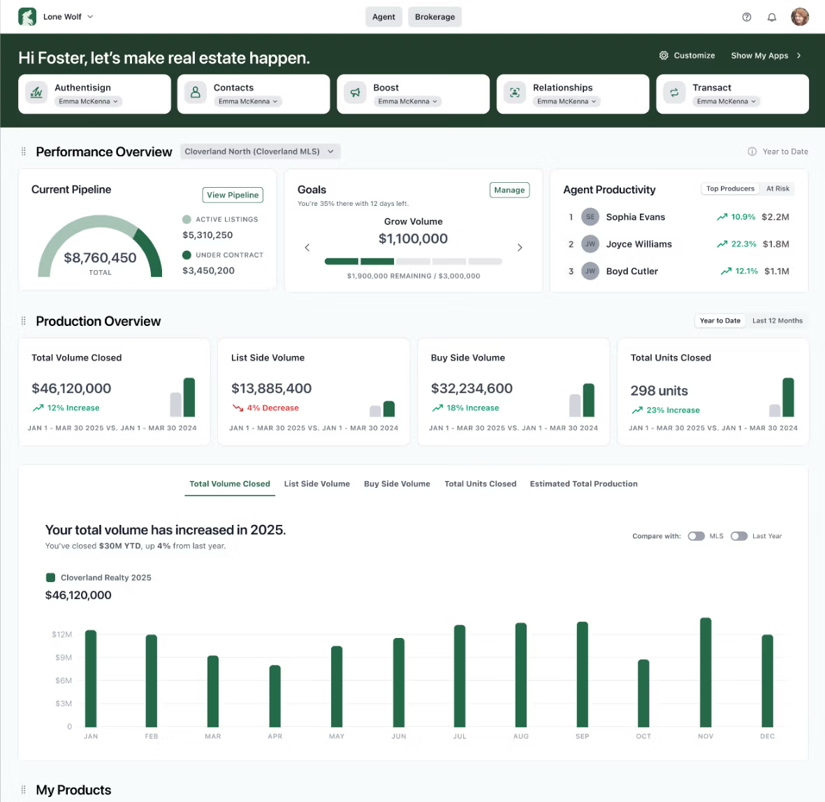 Lone Wolf dashboard